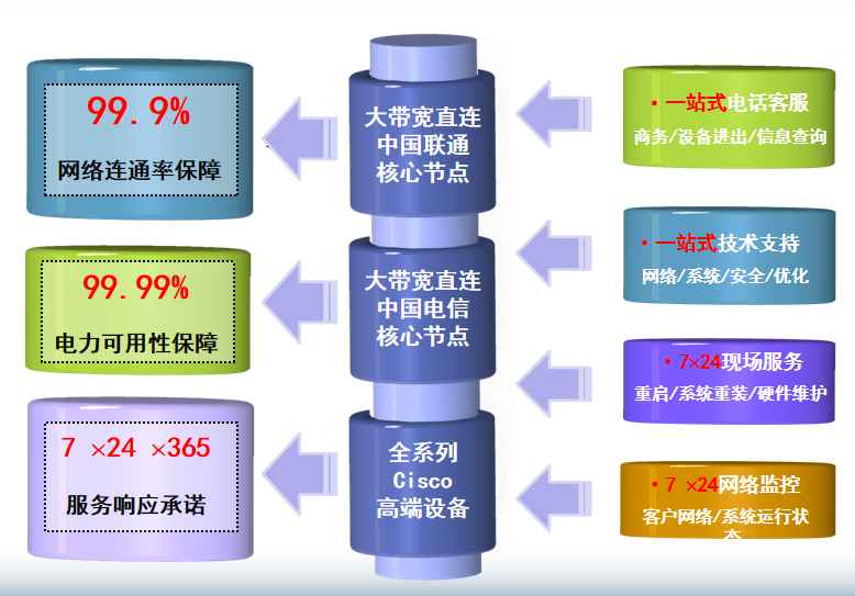 岷县机房网络